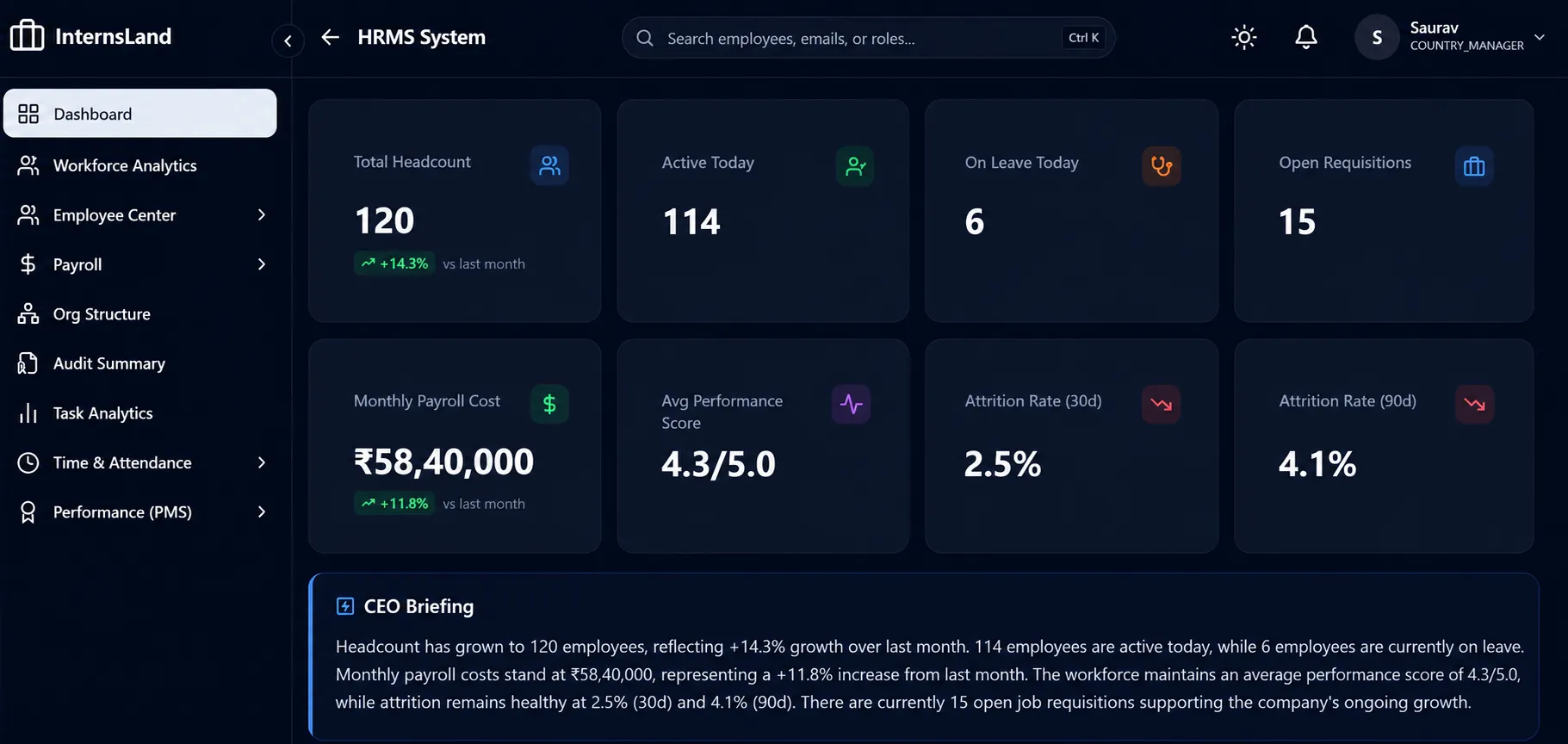 HRMS software dashboard for managing employee information and HR operations